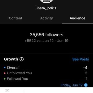 Instagram Account 35k